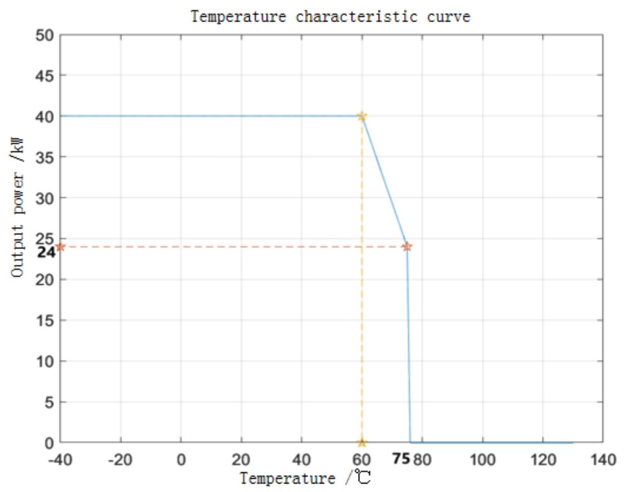 Модуль питания с жидкостным охлаждением технологии Tonhe