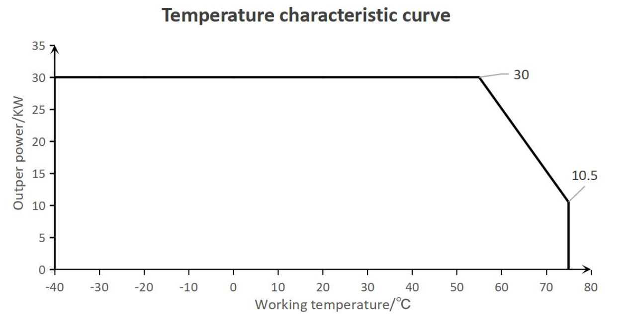 Данные модуля питания Tonhe Technology 30 кВт UL3