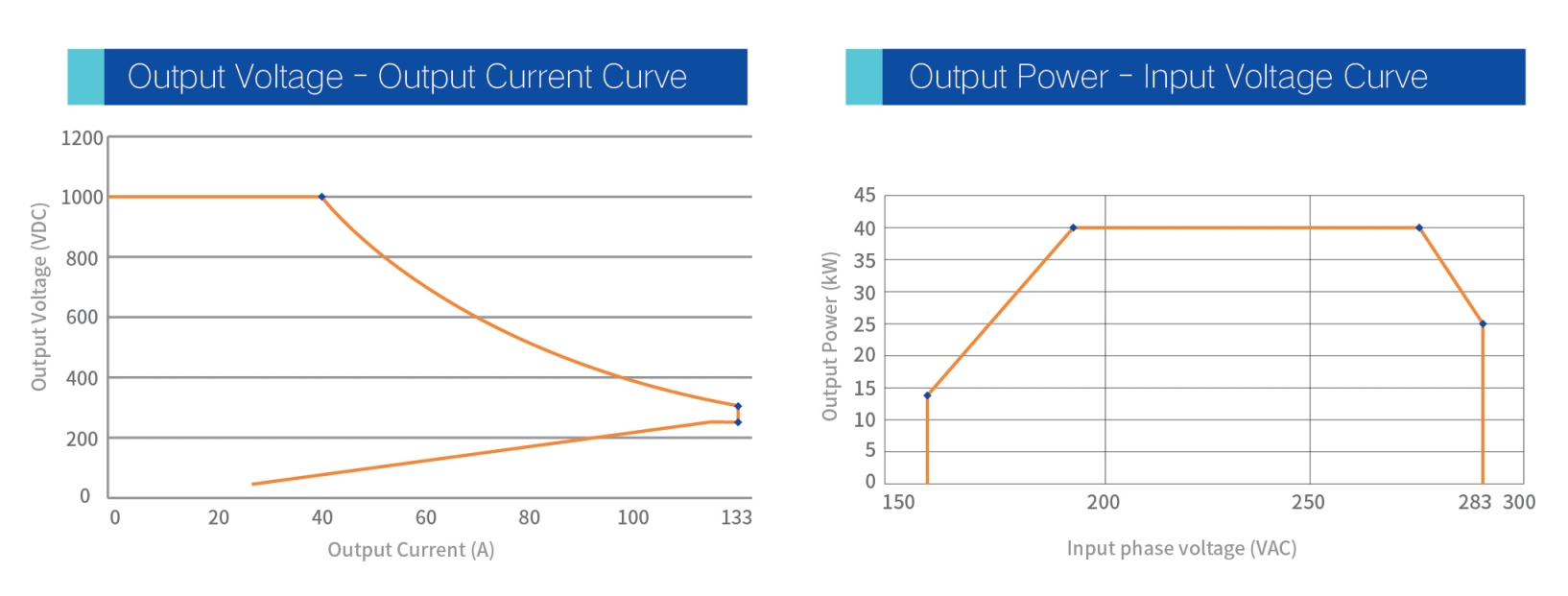 Силовой модуль электромобиля Tonhe Technology мощностью 40 кВт с жидкостным охлаждением