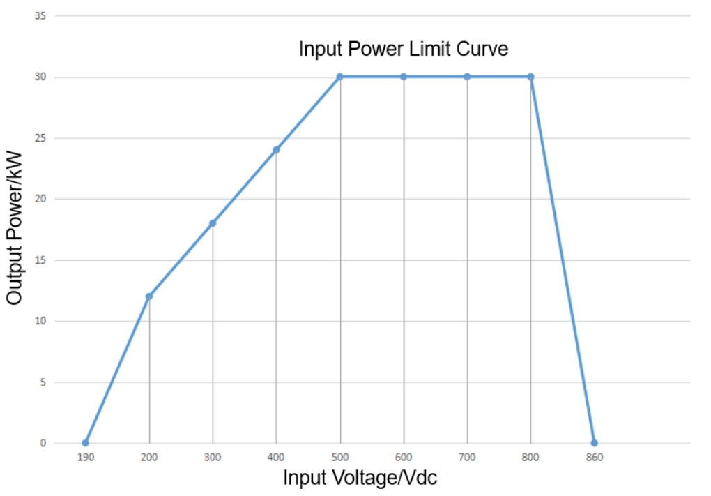 30DS защитная пленка для автомобилей