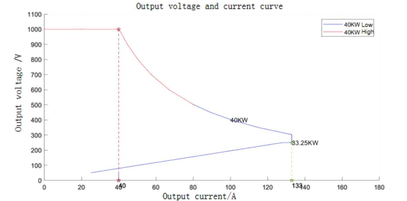 Силовой модуль жидкостного охлаждения Tonhe Technology